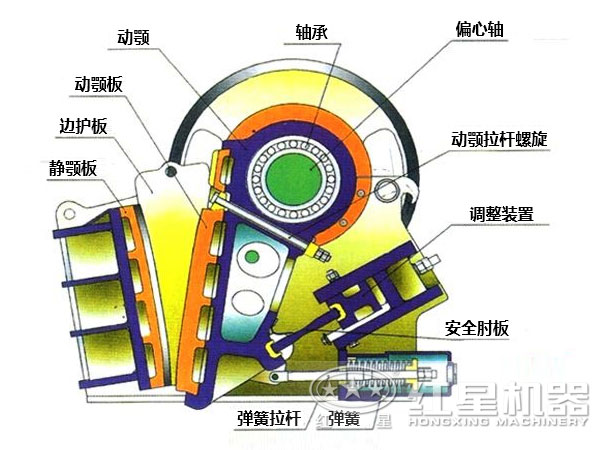 CJ鄂式粉碎機(jī)主要部件有哪些，如何維護(hù)