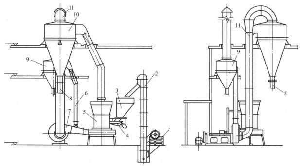 懸輥式磨粉機(jī)布置圖