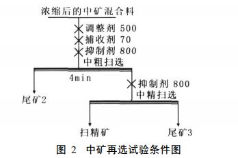 螢石礦類型及浮選工藝