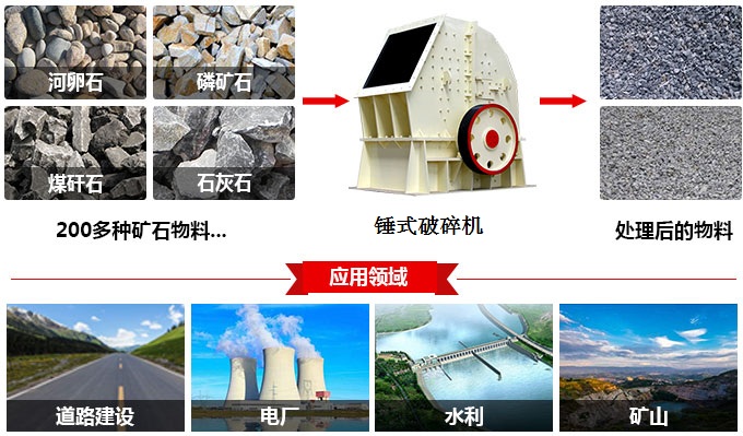 小型錘式破碎機(jī)應(yīng)用