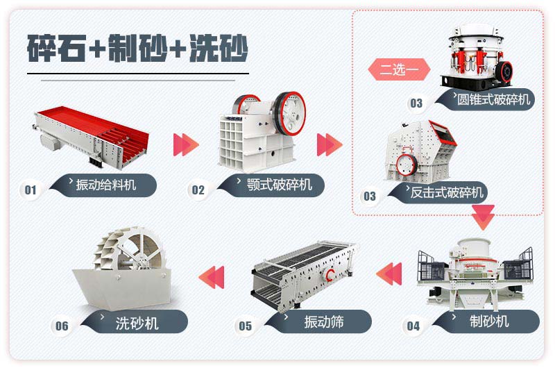 人工砂石生產(chǎn)線流程圖3