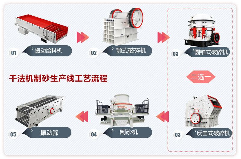 干法機(jī)制砂生產(chǎn)線工藝流程圖