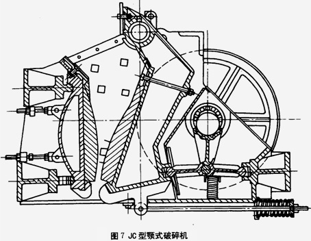 JC型顎式破碎機