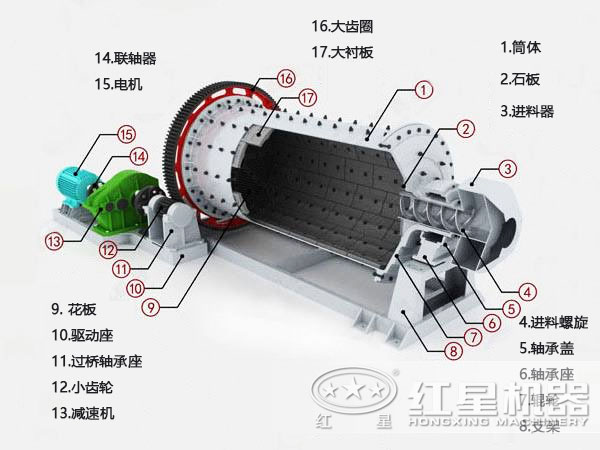 1830x7000球磨機(jī)結(jié)構(gòu)