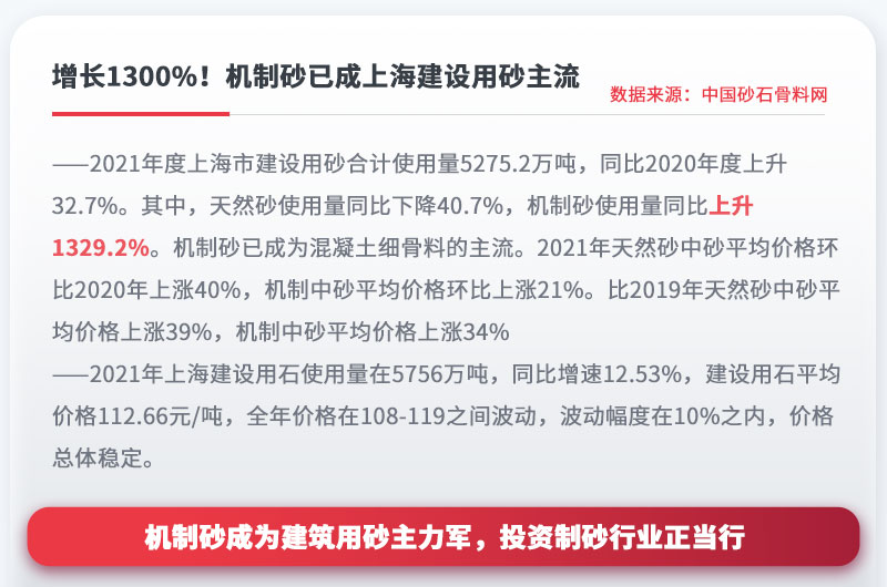 機(jī)制砂成為建設(shè)用砂主流，投資制砂行業(yè)正當(dāng)行 